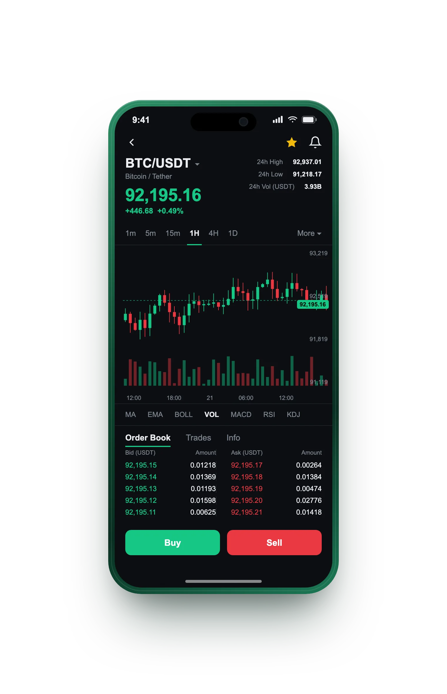 Værdi Finansburg — BTC/USDT live candlestick chart, order book and one-tap Buy/Sell on mobile